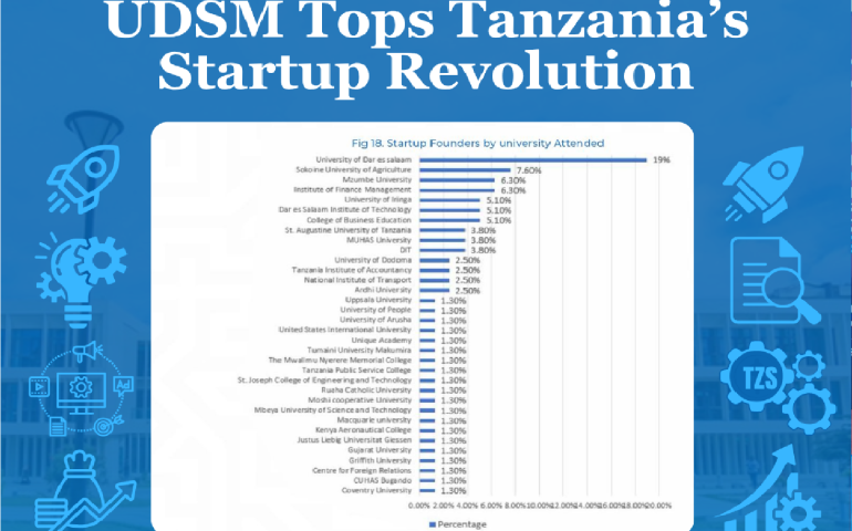 Startup